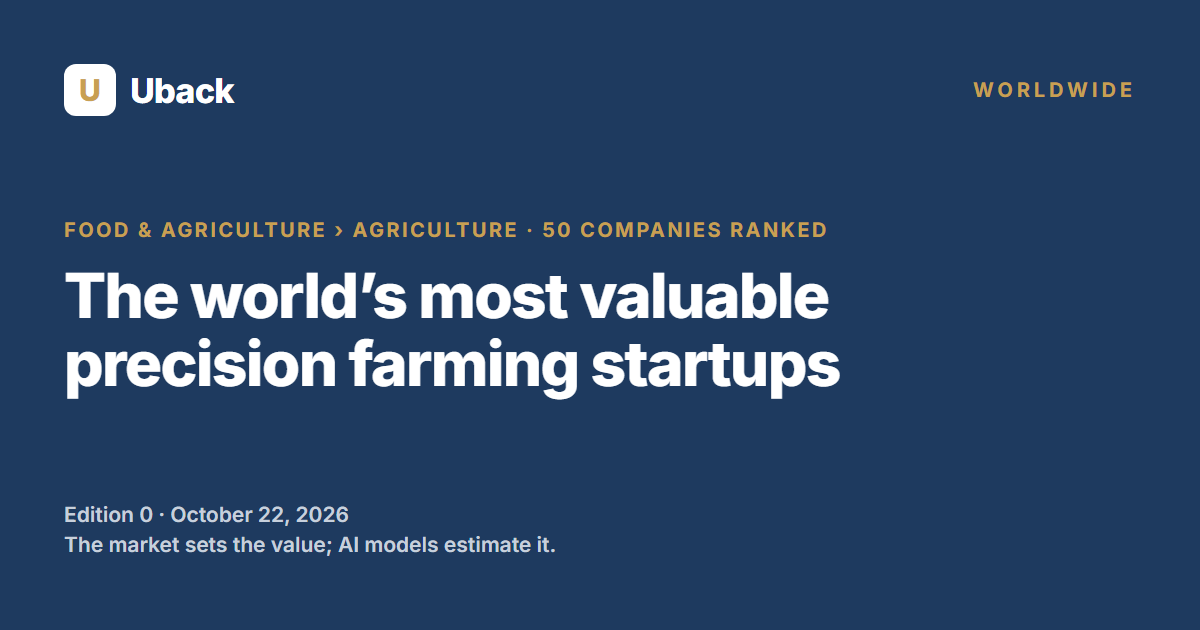 The world's most valuable precision farming startups, ranked by AI | Uback